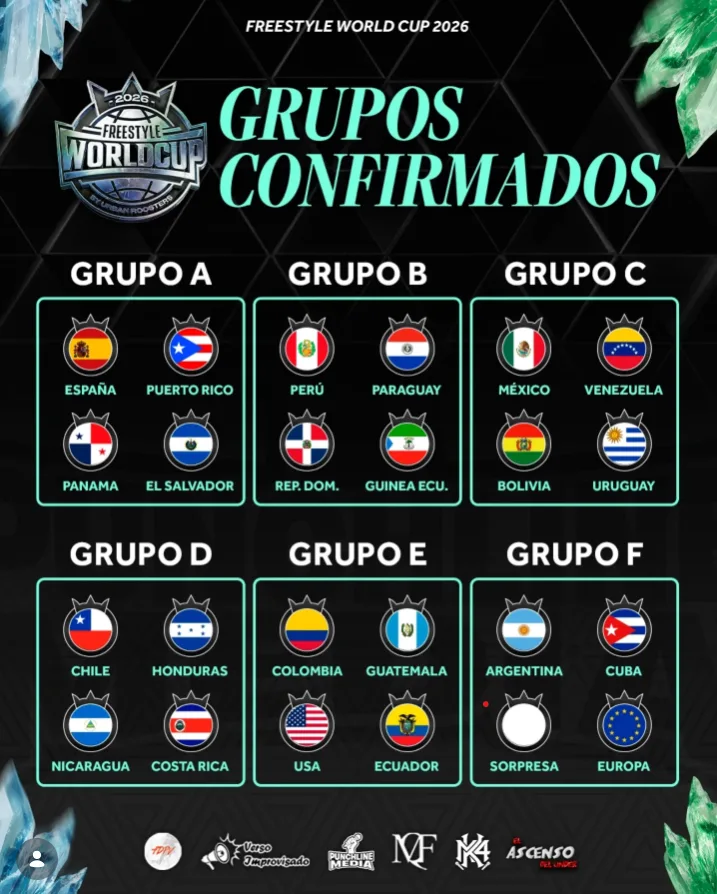 Urban Roosters detona los grupos de la Freestyle World Cup